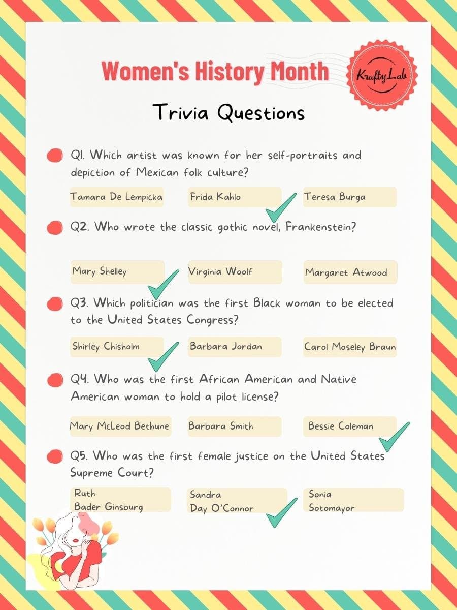 Womens history month trivia questions