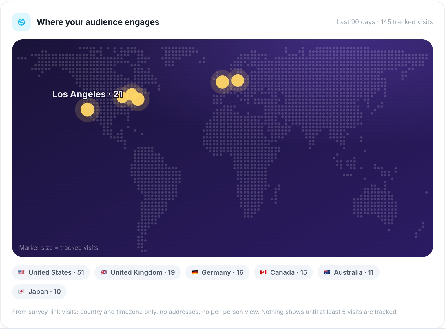 The "Where your audience engages" world map with tracked-visit markers