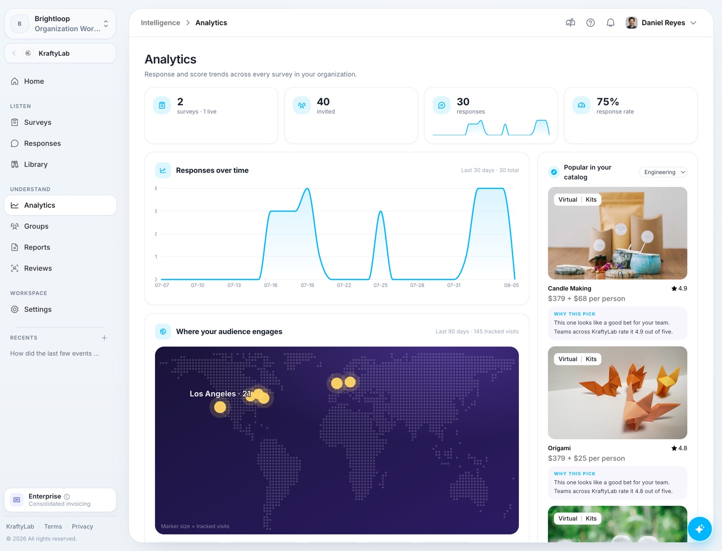 KraftyLab Intelligence — organization analytics dashboard